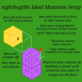 Bee Mutation Mechanic